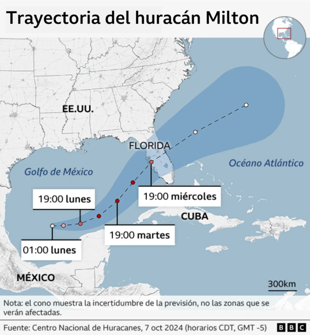 Avances del huracán Milton