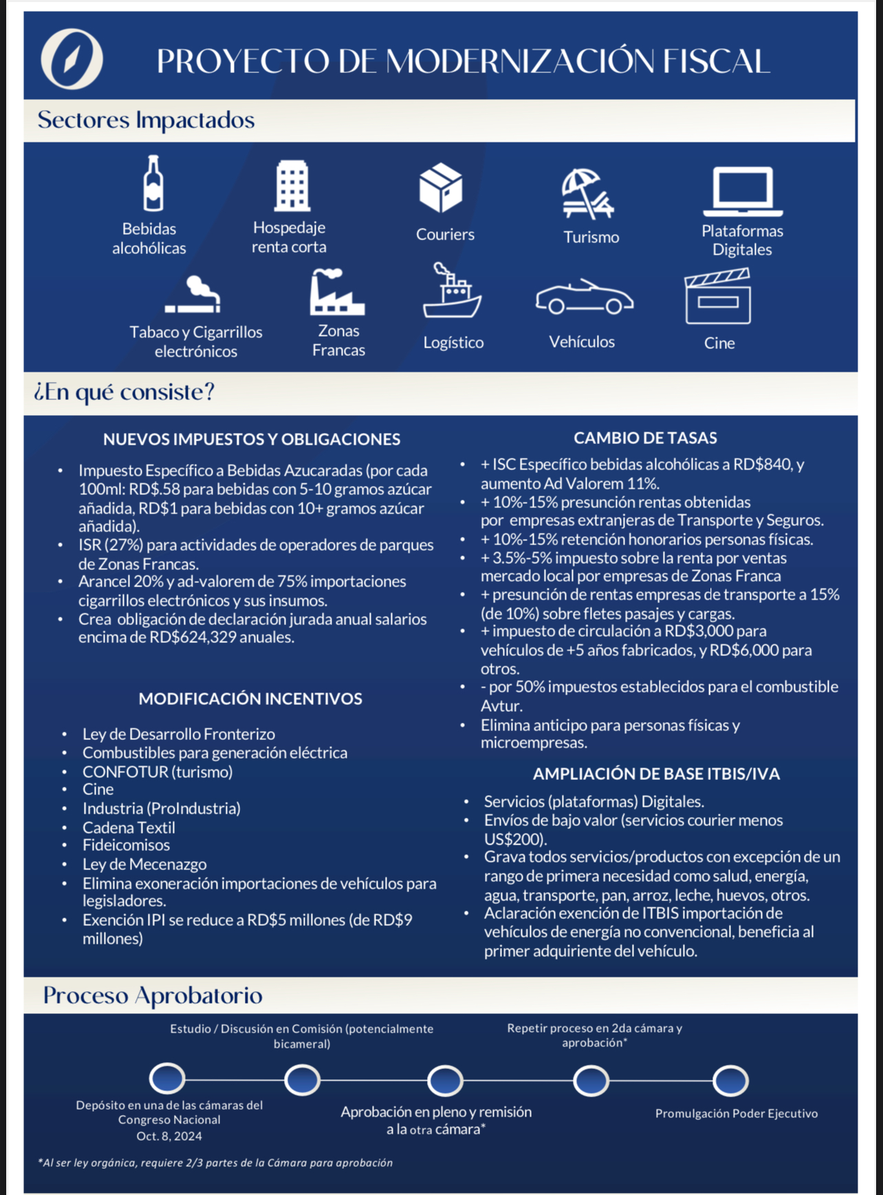 Proyecto de Modernización Fiscal